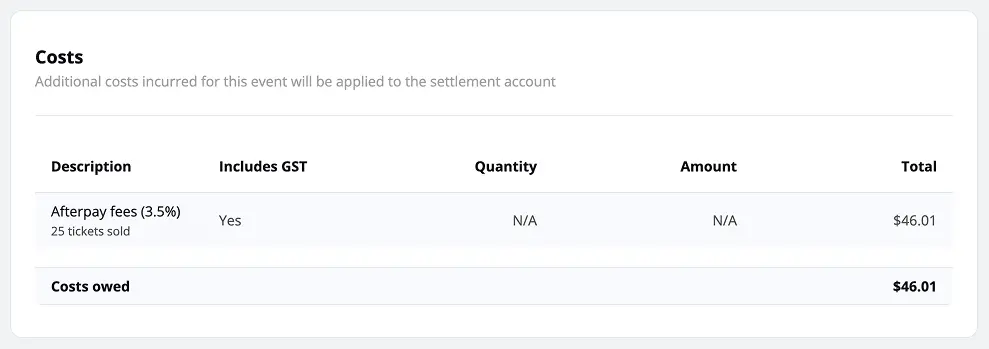 Afterpay fee summary in Studio showing fees deducted and the GST breakdown